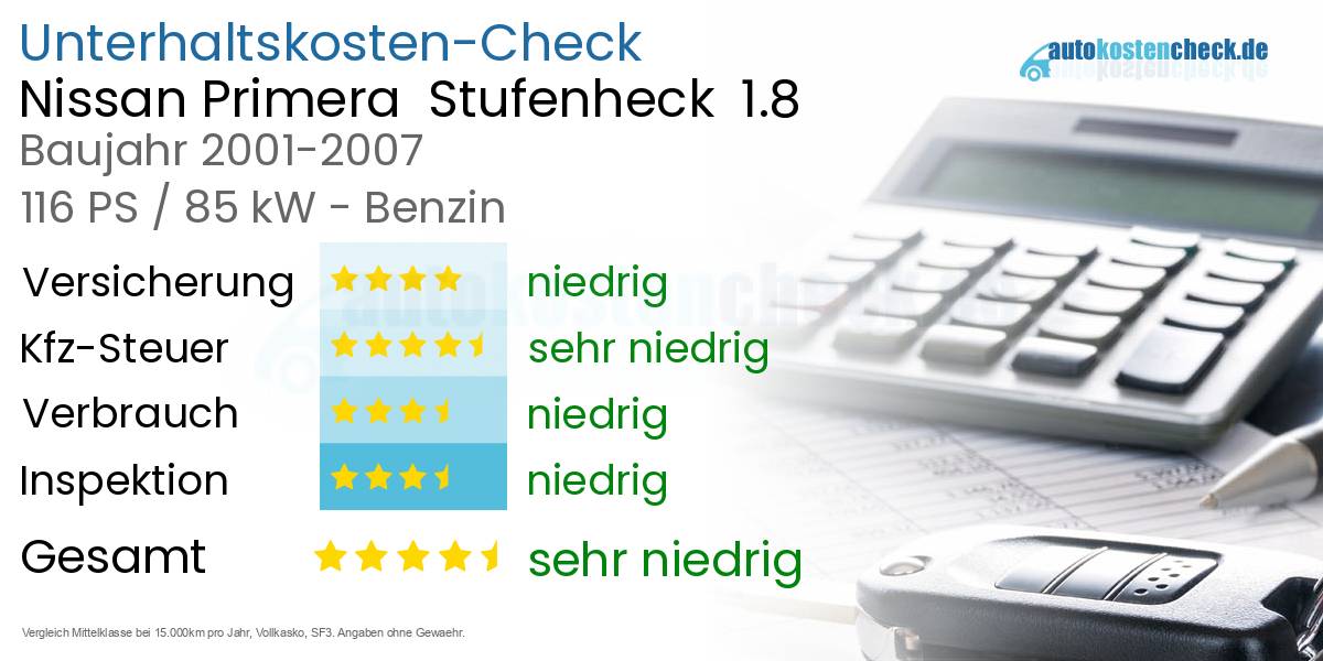 Unterhaltskosten Nissan Primera  Stufenheck  1.8 