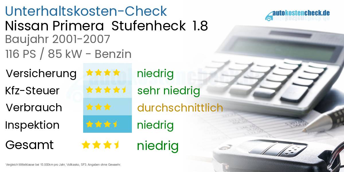 Unterhaltskosten Nissan Primera  Stufenheck  1.8