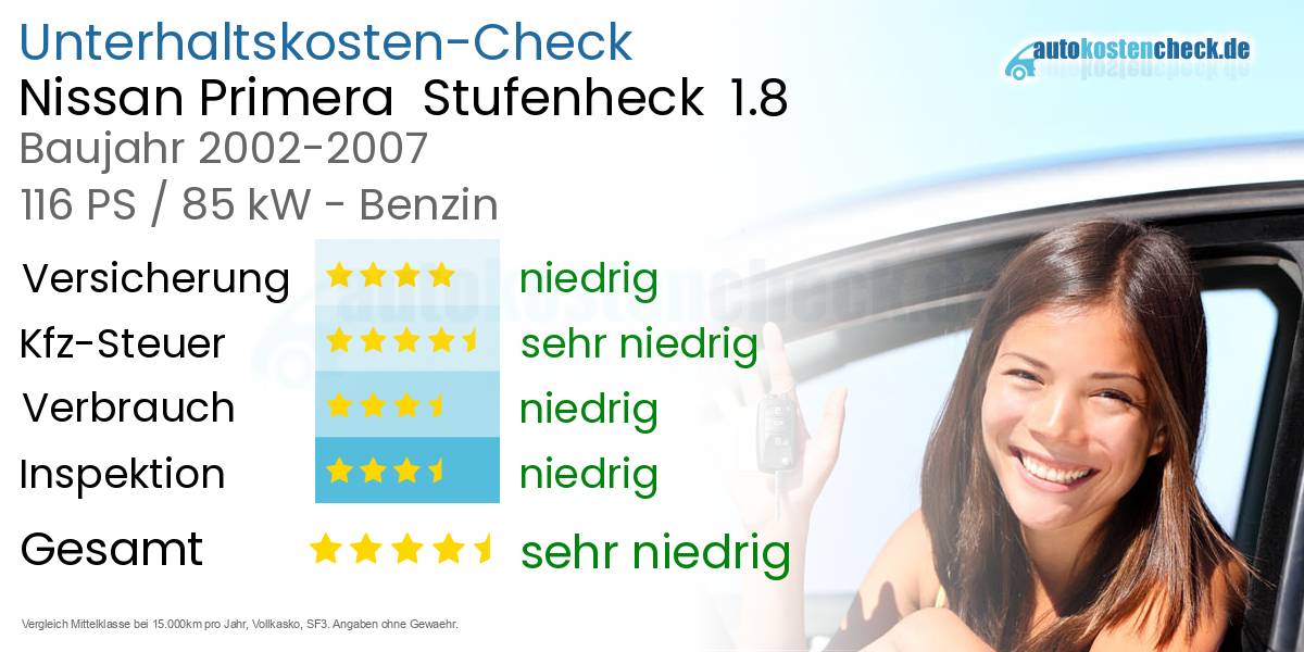 Unterhaltskosten Nissan Primera  Stufenheck  1.8 