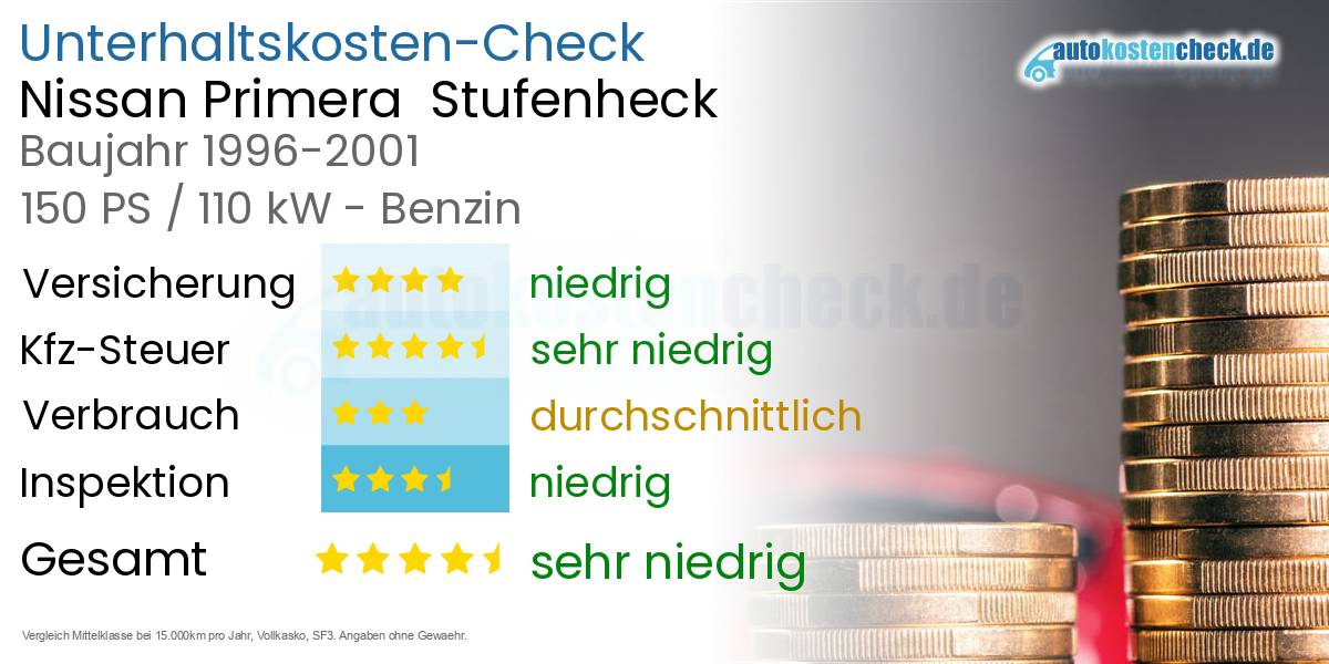 Unterhaltskosten Nissan Primera  Stufenheck  