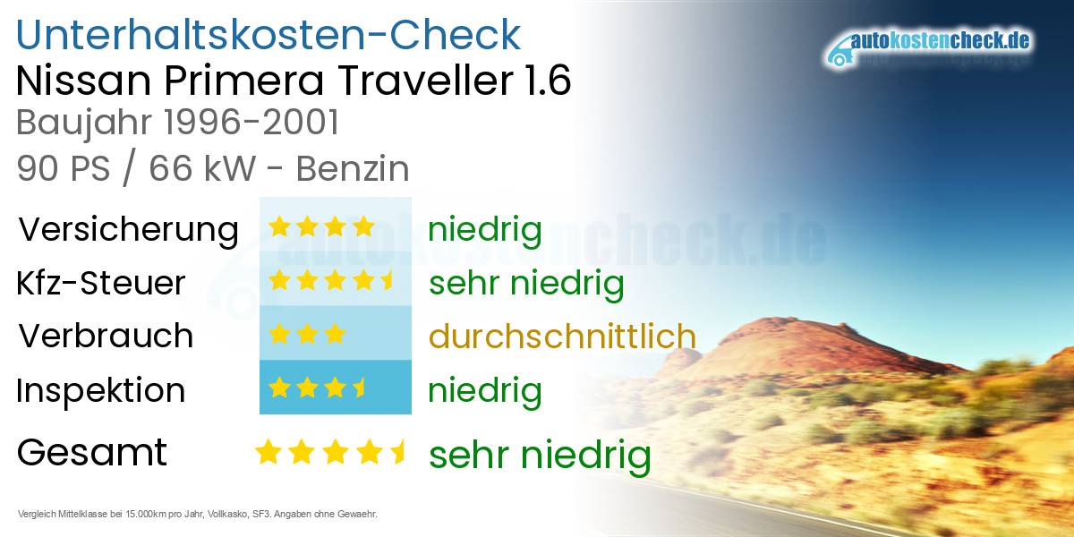 Unterhaltskosten Nissan Primera Traveller 1.6 