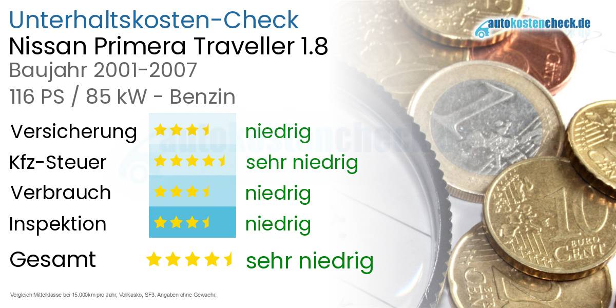 Unterhaltskosten Nissan Primera Traveller 1.8 