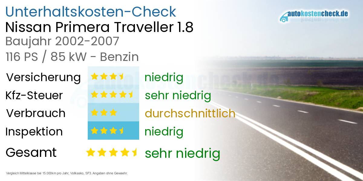 Unterhaltskosten Nissan Primera Traveller 1.8 
