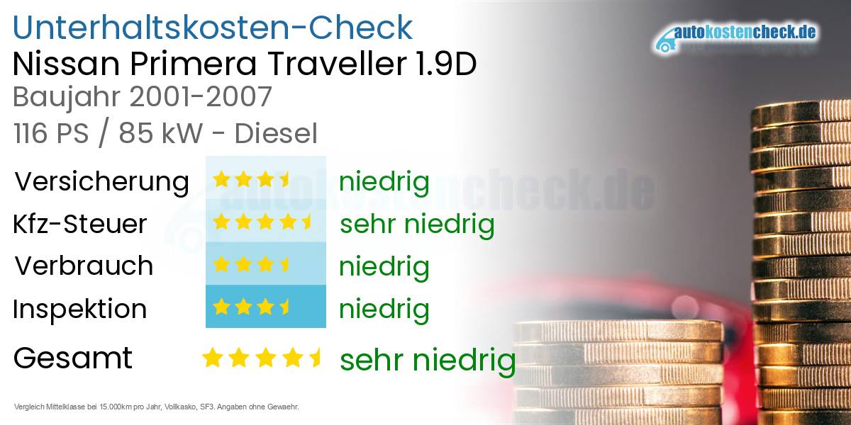 Unterhaltskosten Nissan Primera Traveller 1.9D 