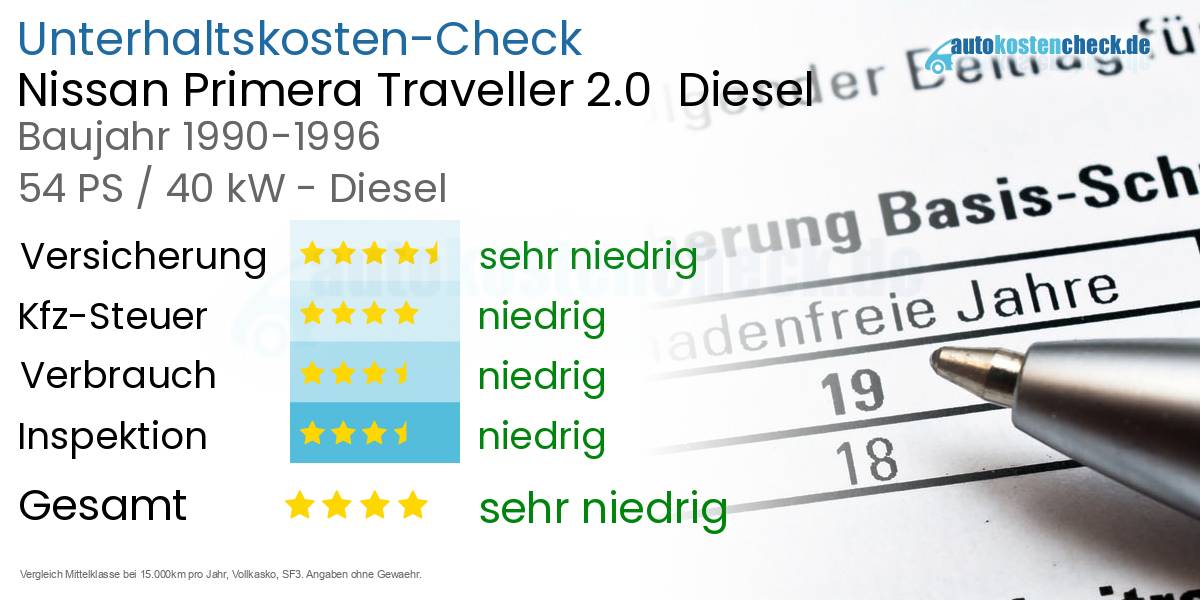 Unterhaltskosten Nissan Primera Traveller 2.0  Diesel  