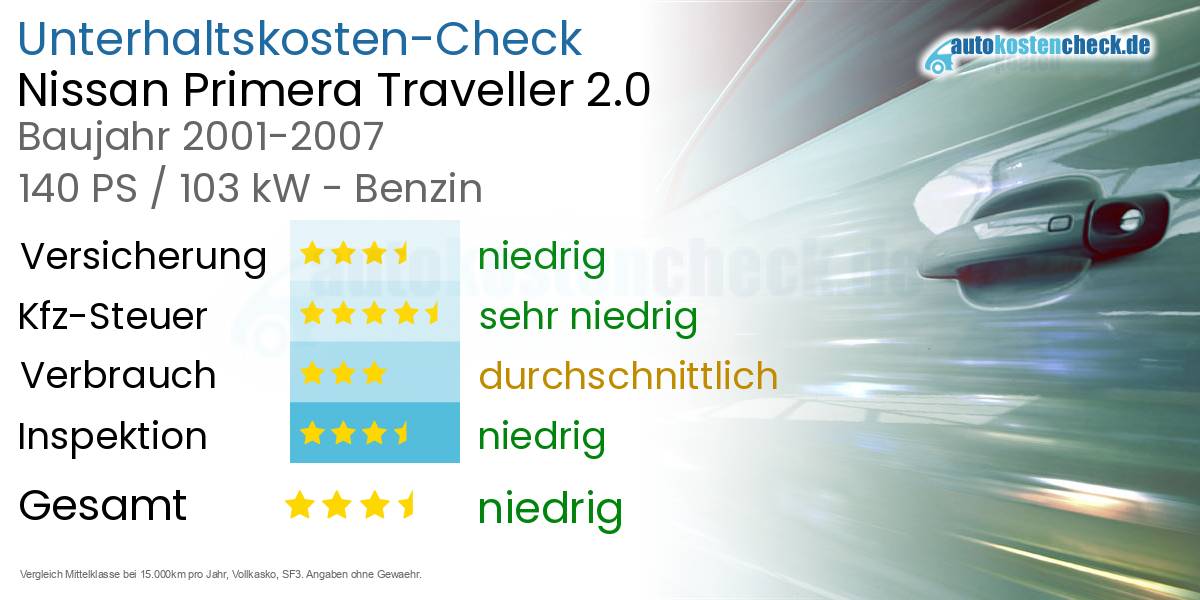 Unterhaltskosten Nissan Primera Traveller 2.0 