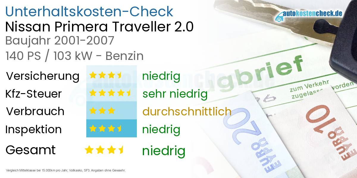 Unterhaltskosten Nissan Primera Traveller 2.0