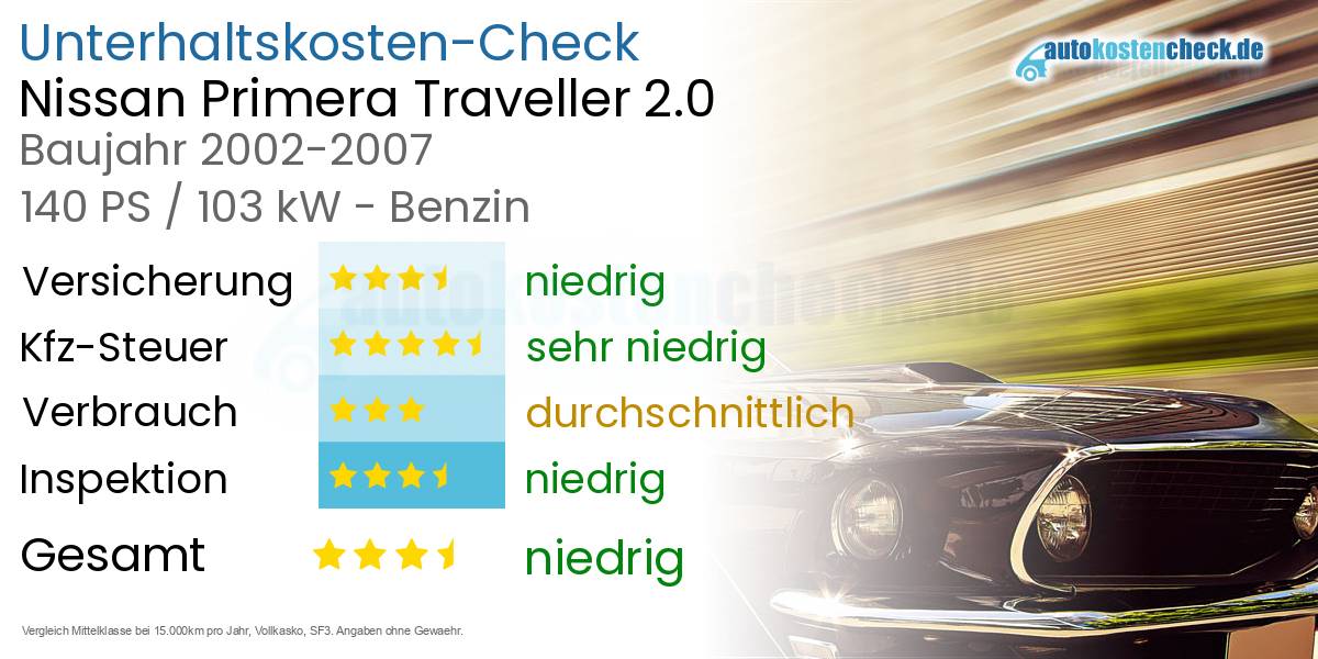 Unterhaltskosten Nissan Primera Traveller 2.0