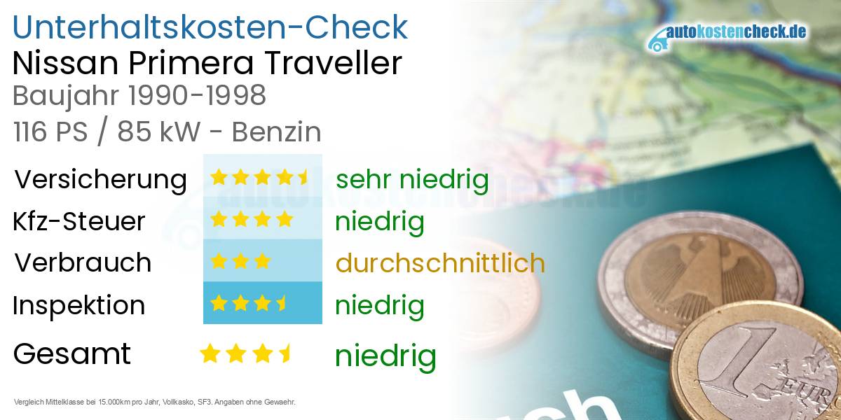 Unterhaltskosten Nissan Primera Traveller 