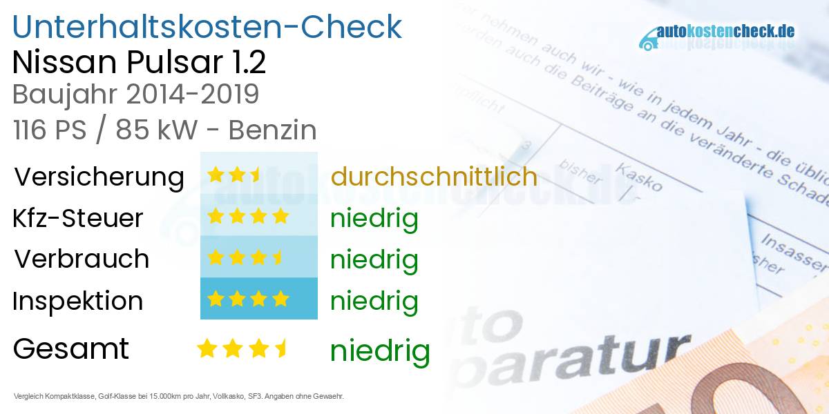 Unterhaltskosten Nissan Pulsar 1.2 