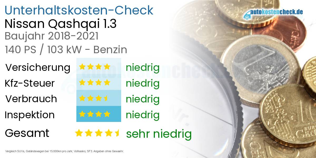 Unterhaltskosten Nissan Qashqai 1.3 