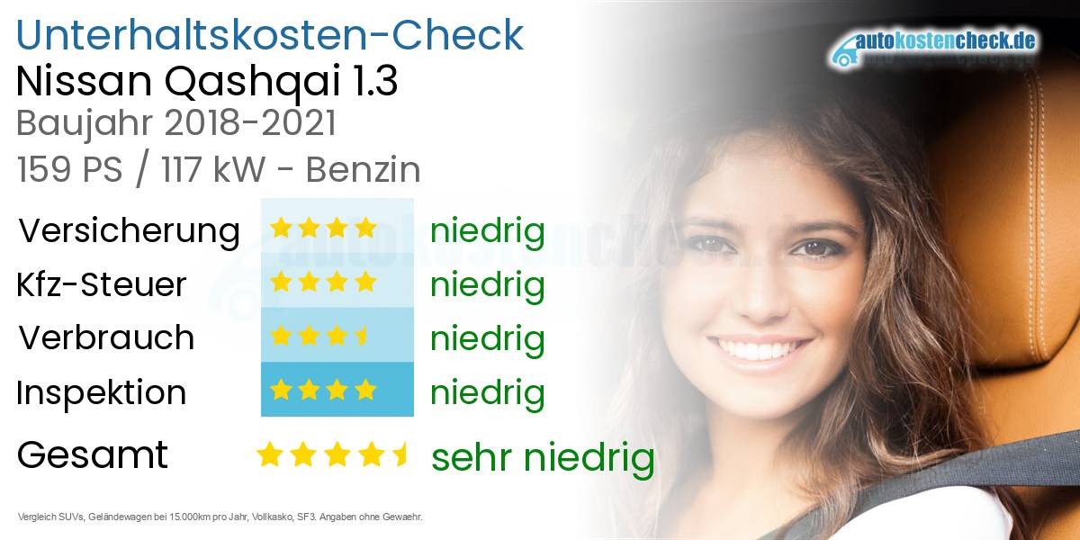 Unterhaltskosten Nissan Qashqai 1.3 