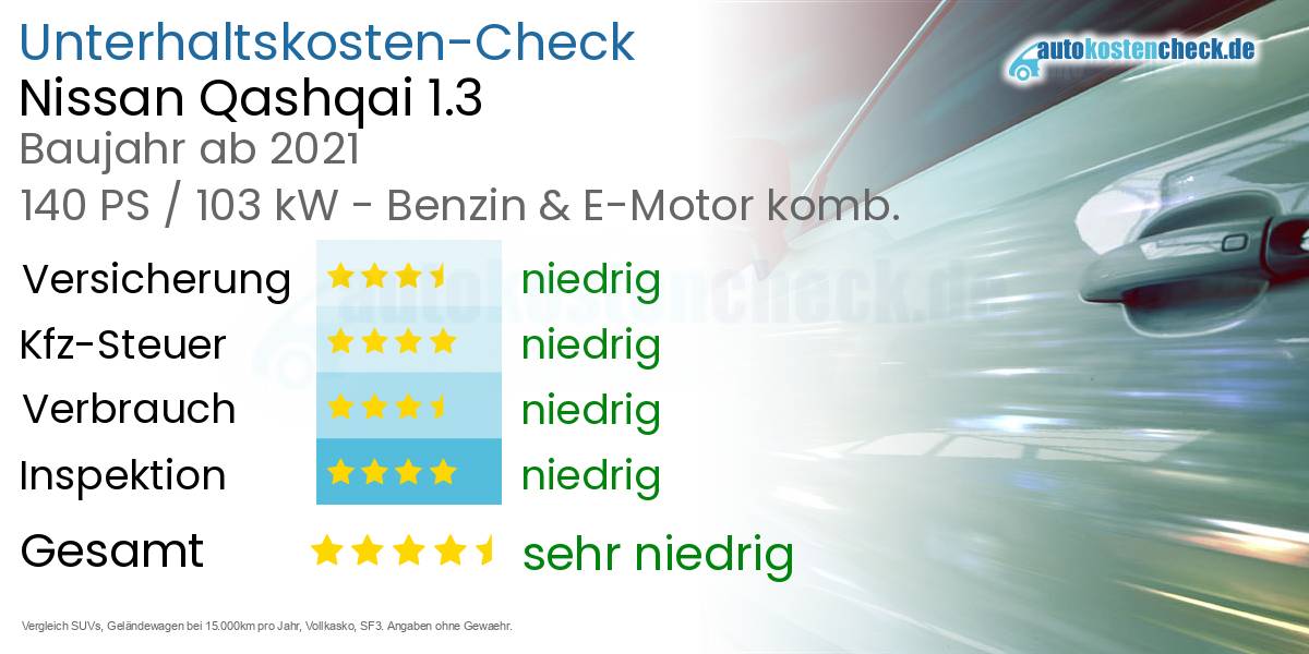 Unterhaltskosten Nissan Qashqai 1.3 