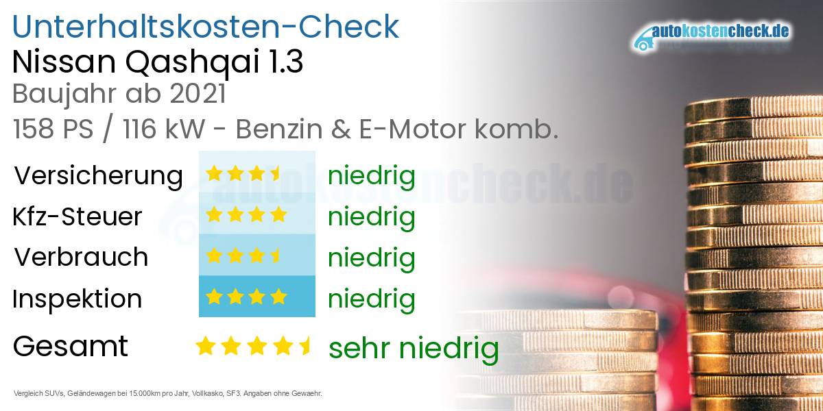 Unterhaltskosten Nissan Qashqai 1.3 