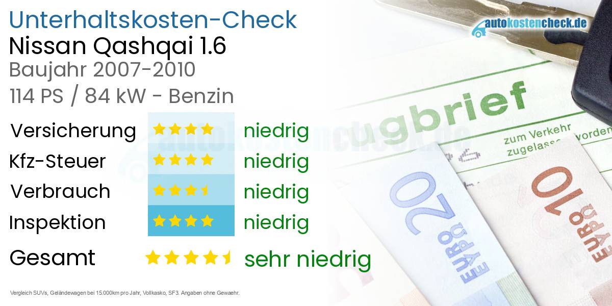 Unterhaltskosten Nissan Qashqai 1.6 