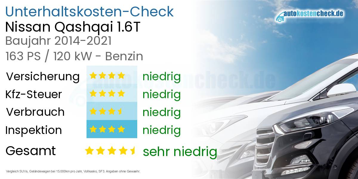 Unterhaltskosten Nissan Qashqai 1.6T 