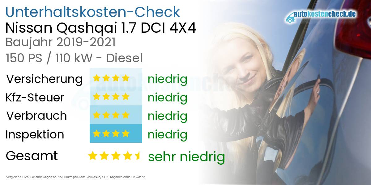 Unterhaltskosten Nissan Qashqai 1.7 DCI 4X4 