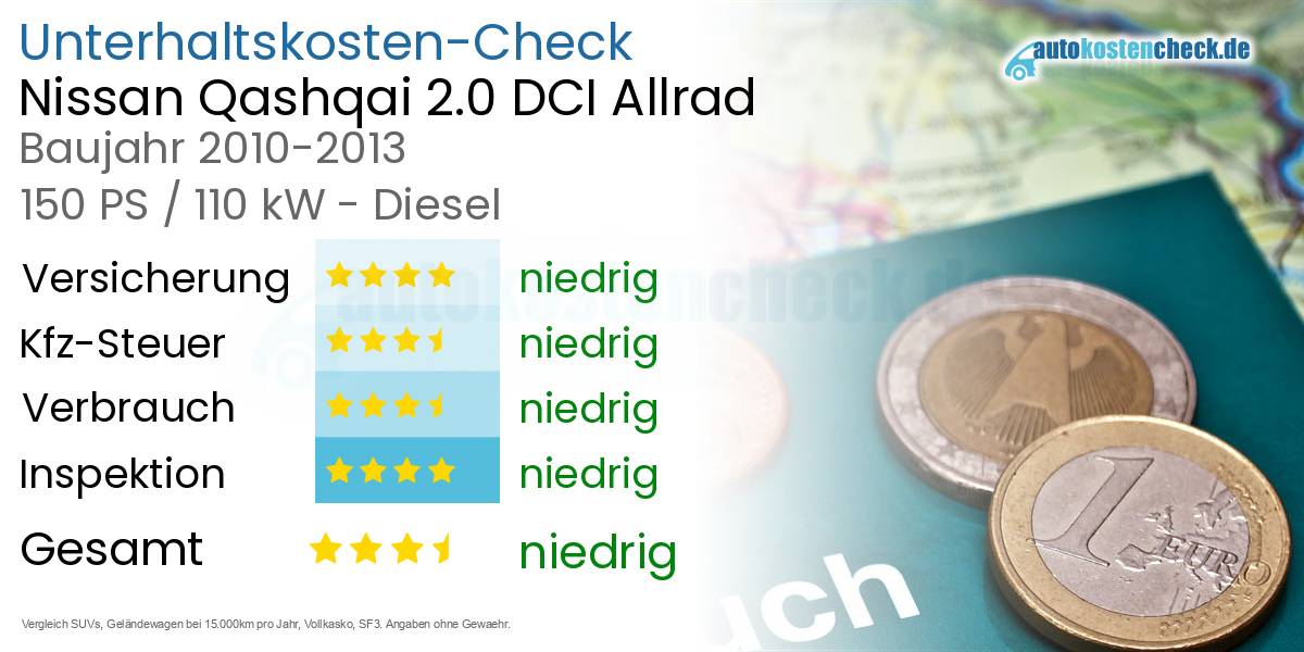 Unterhaltskosten Nissan Qashqai 2.0 DCI Allrad 