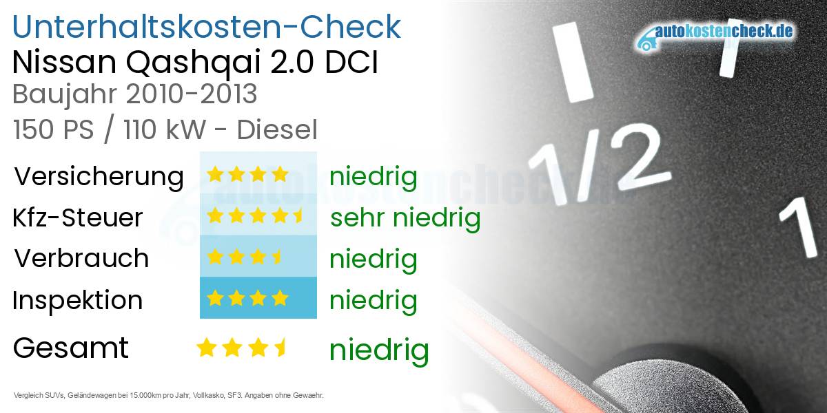 Unterhaltskosten Nissan Qashqai 2.0 DCI 