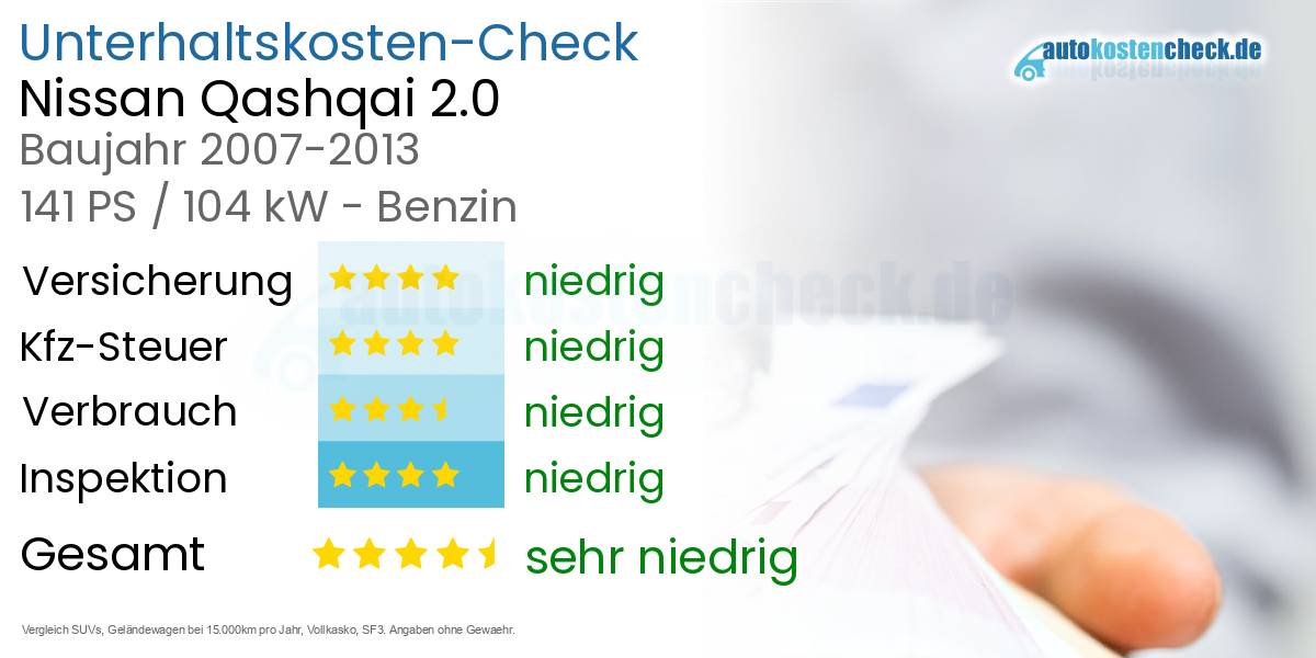Unterhaltskosten Nissan Qashqai 2.0 