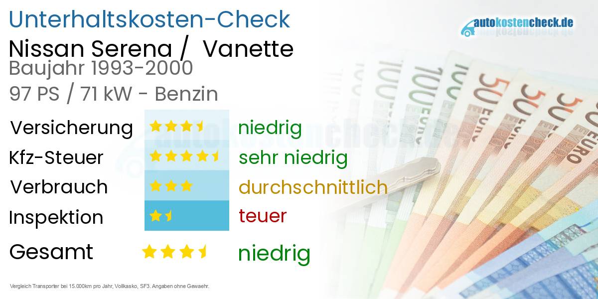Unterhaltskosten Nissan Serena /  Vanette
