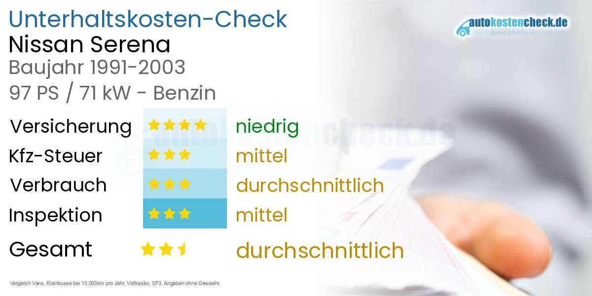 Unterhaltskosten Nissan Serena 