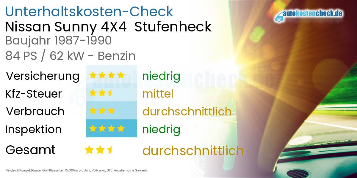 Unterhaltskosten Nissan Sunny 4X4  Stufenheck  