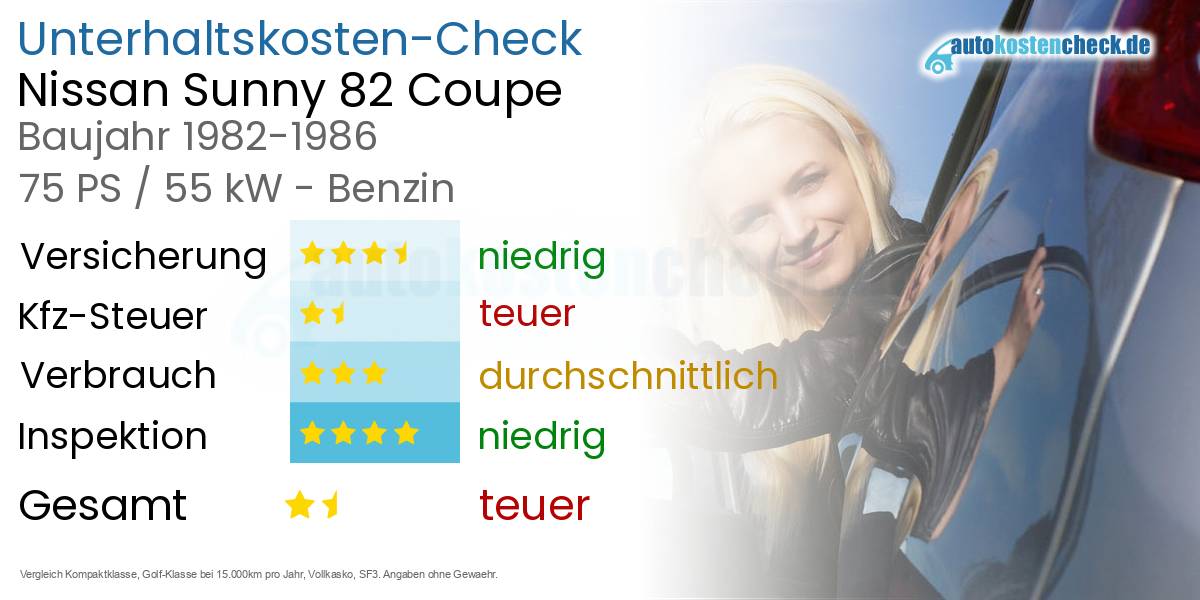 Unterhaltskosten Nissan Sunny 82 Coupe 