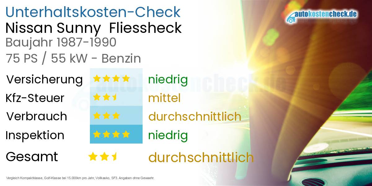 Unterhaltskosten Nissan Sunny  Fliessheck  