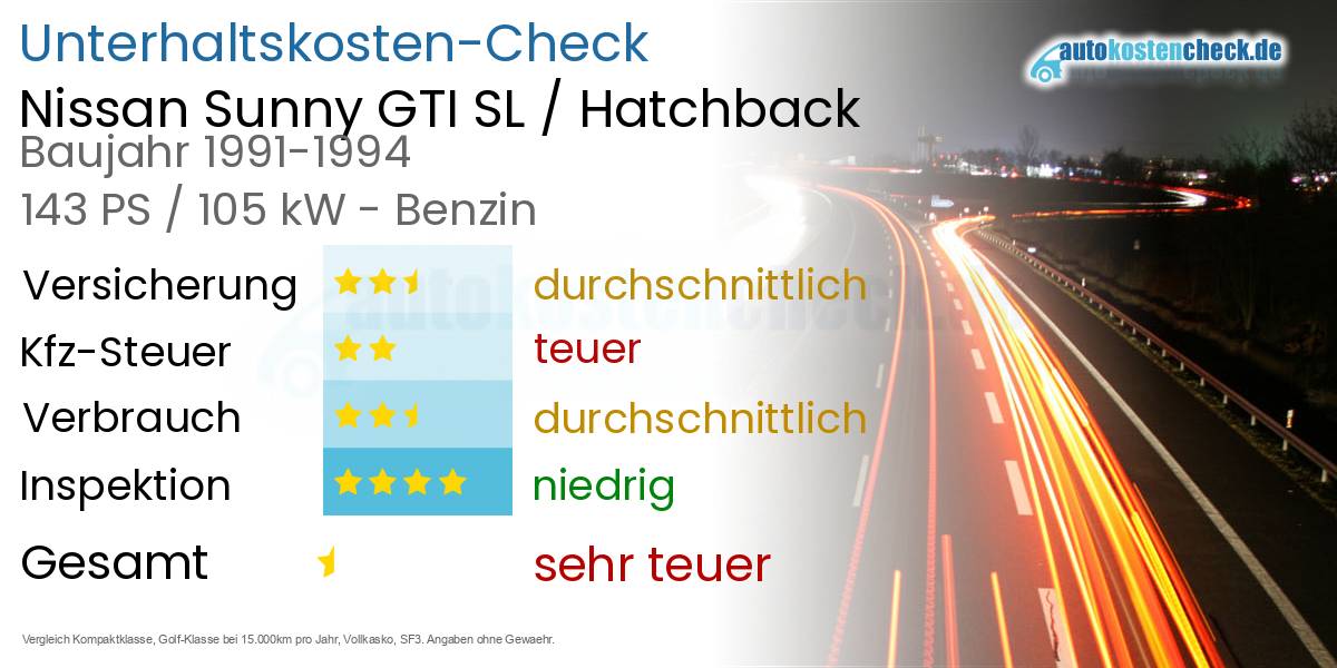Unterhaltskosten Nissan Sunny GTI SL / Hatchback 