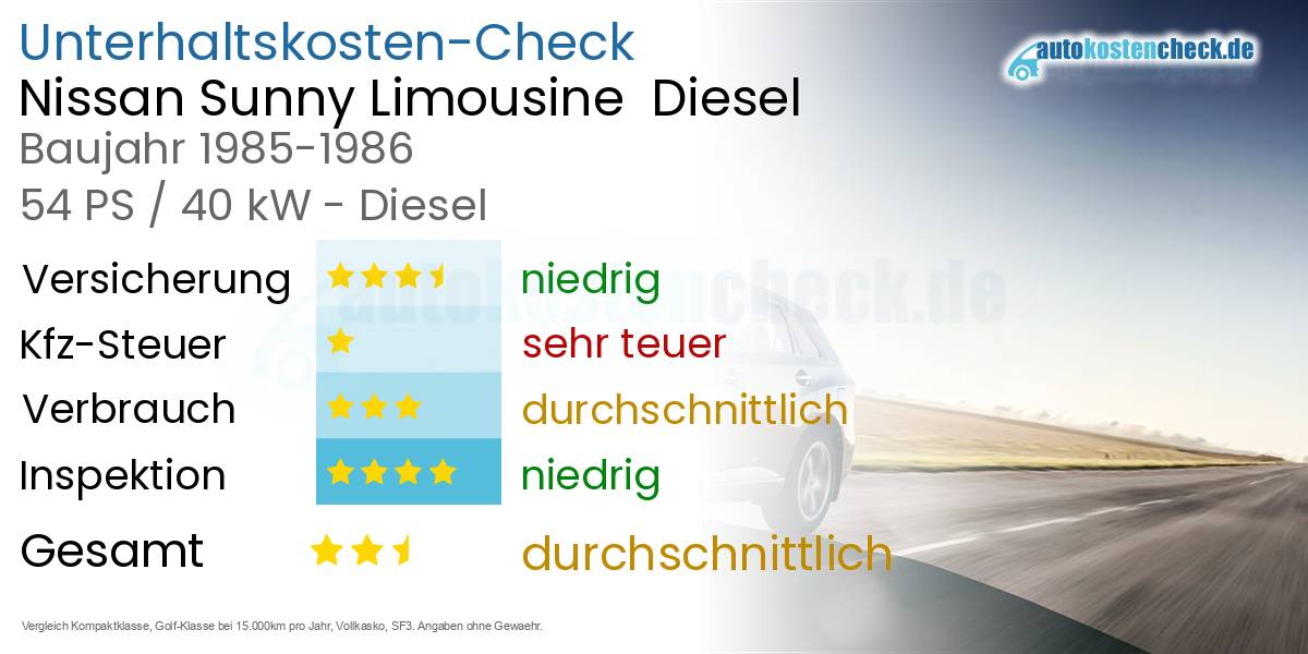 Unterhaltskosten Nissan Sunny Limousine  Diesel  