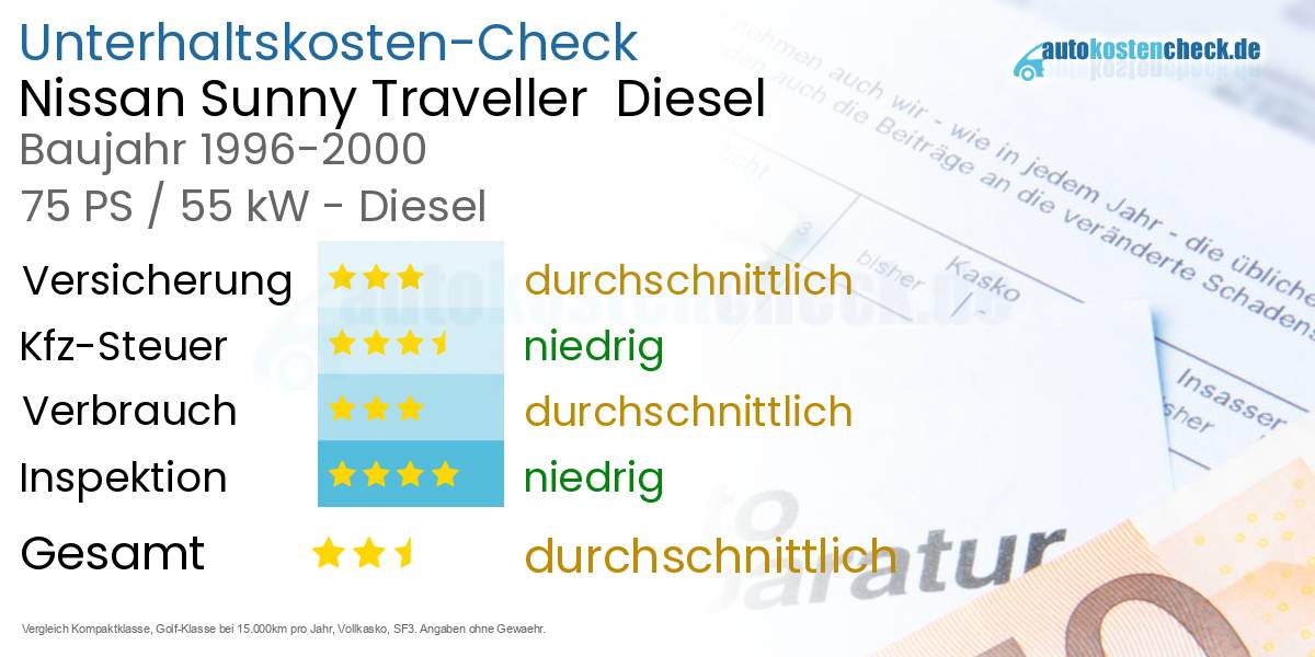 Unterhaltskosten Nissan Sunny Traveller  Diesel