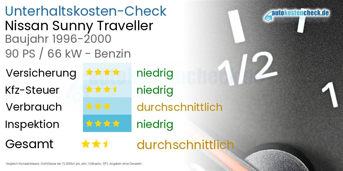 Unterhaltskosten Nissan Sunny Traveller