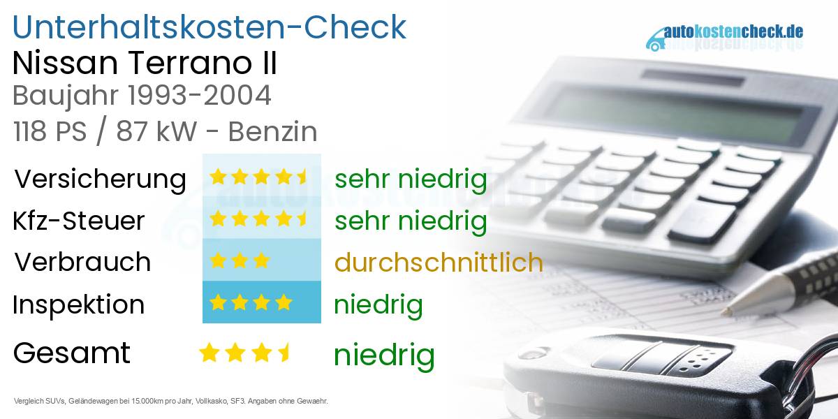 Unterhaltskosten Nissan Terrano II 