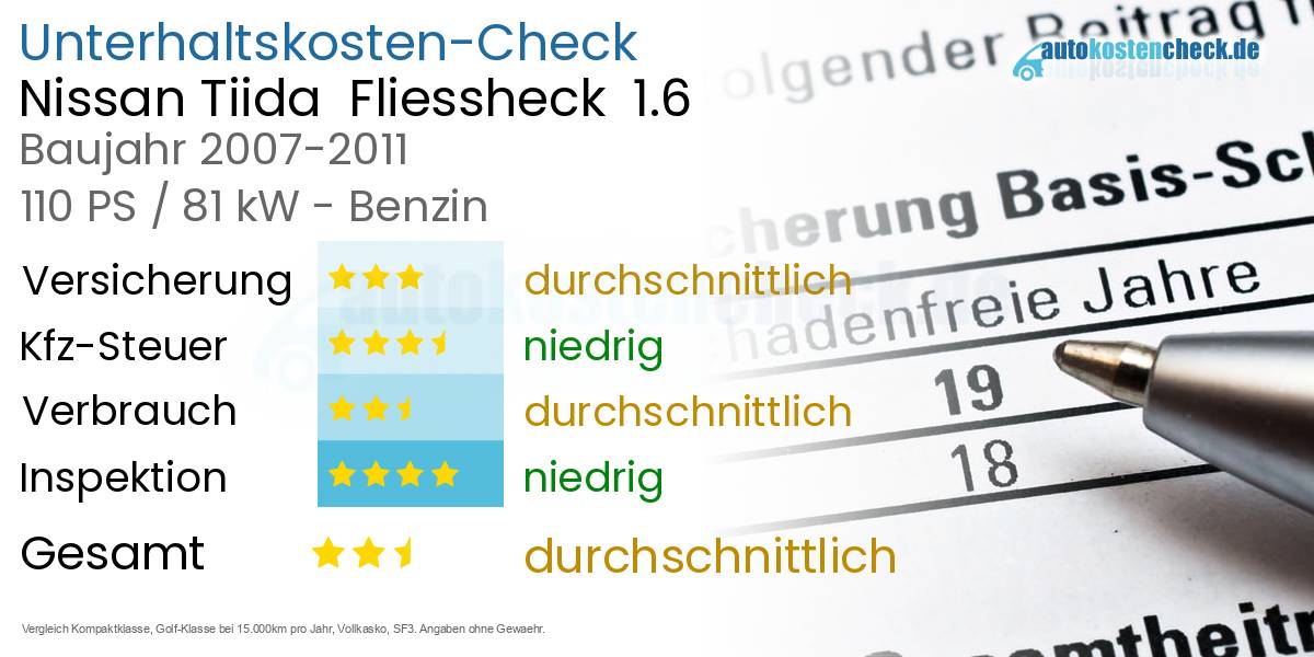Unterhaltskosten Nissan Tiida  Fliessheck  1.6 