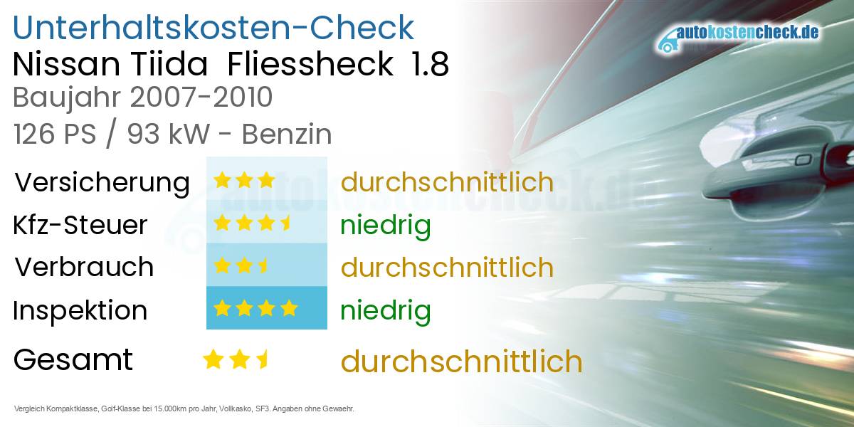 Unterhaltskosten Nissan Tiida Fliessheck 1.8