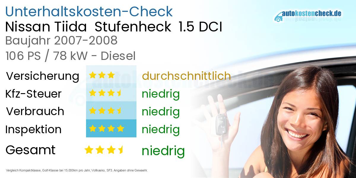 Unterhaltskosten Nissan Tiida  Stufenheck  1.5 DCI 