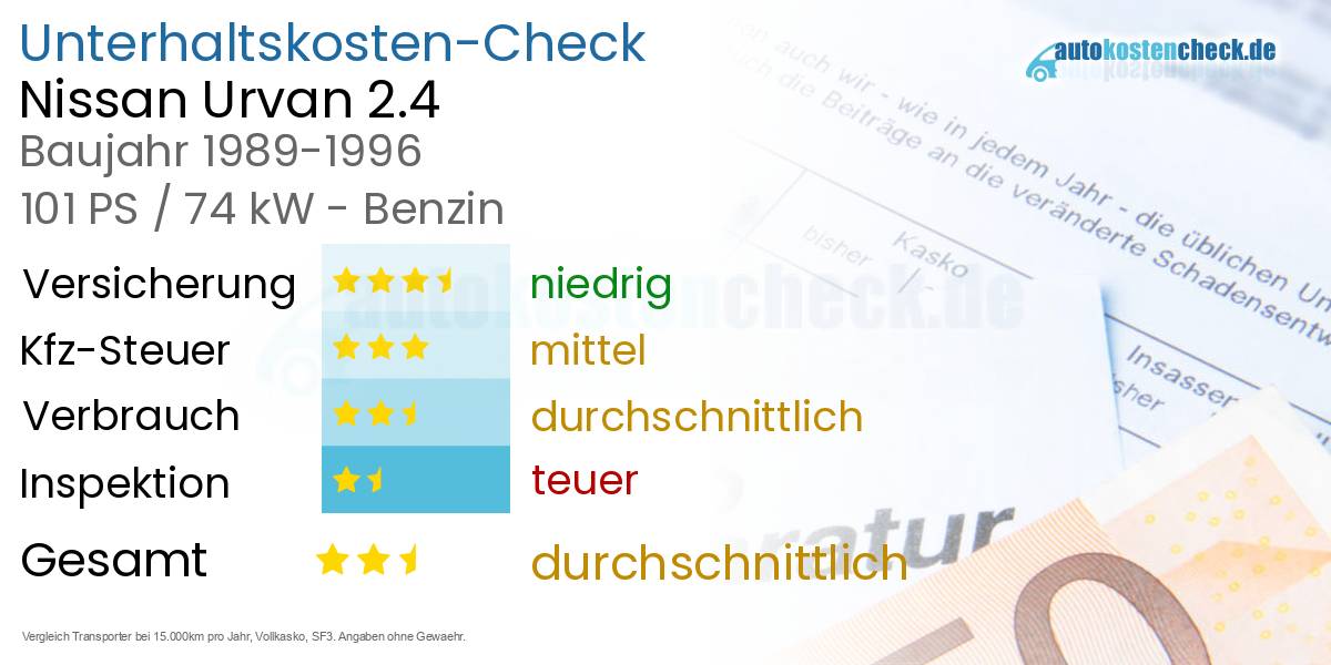 Unterhaltskosten Nissan Urvan 2.4 