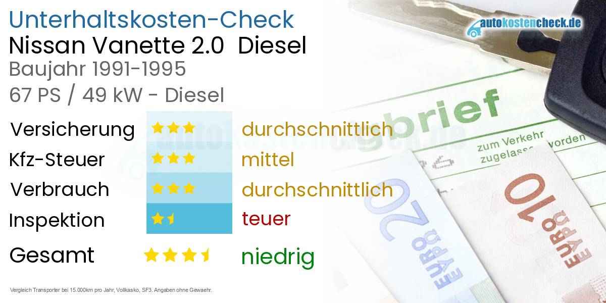 Unterhaltskosten Nissan Vanette 2.0  Diesel  