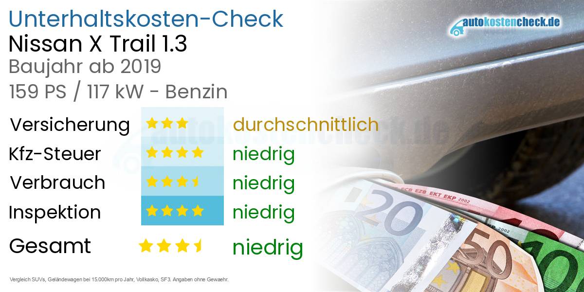 Unterhaltskosten Nissan X Trail 1.3 