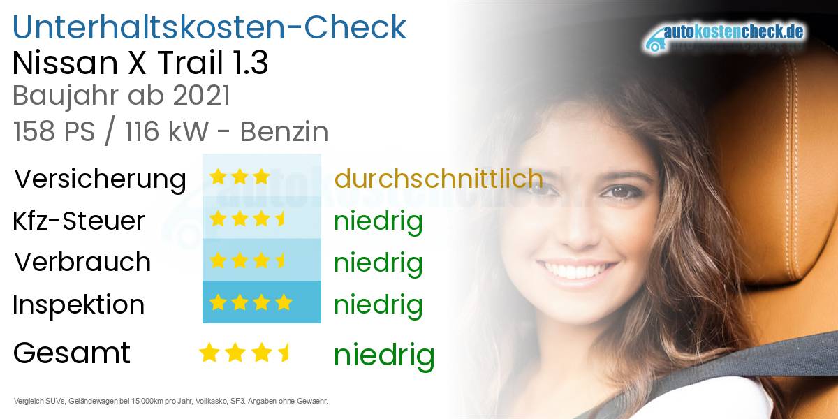 Unterhaltskosten Nissan X Trail 1.3