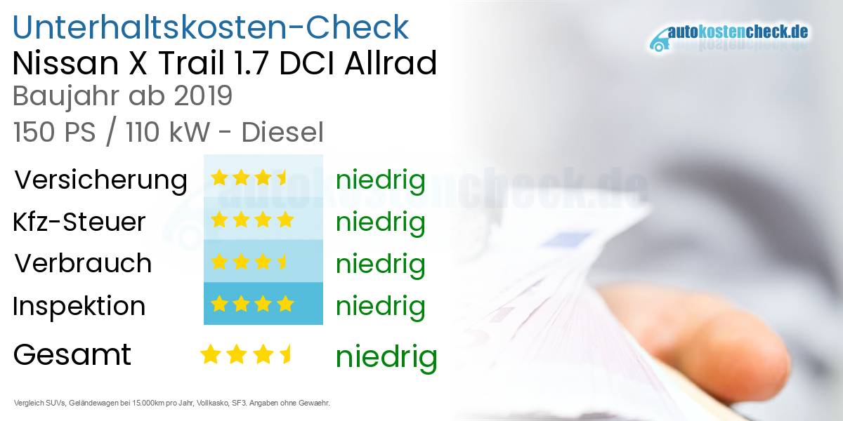 Unterhaltskosten Nissan X Trail 1.7 DCI Allrad 