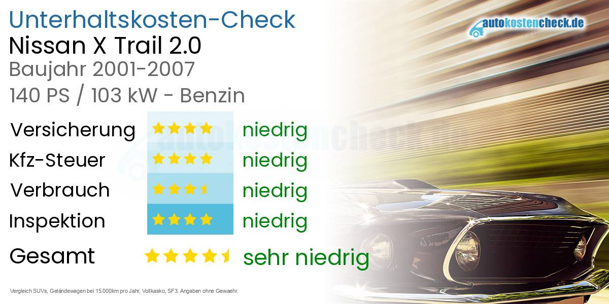 Unterhaltskosten Nissan X Trail 2.0 