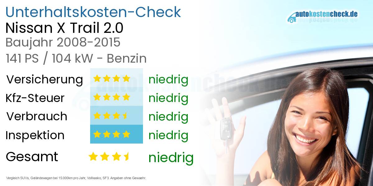 Unterhaltskosten Nissan X Trail 2.0