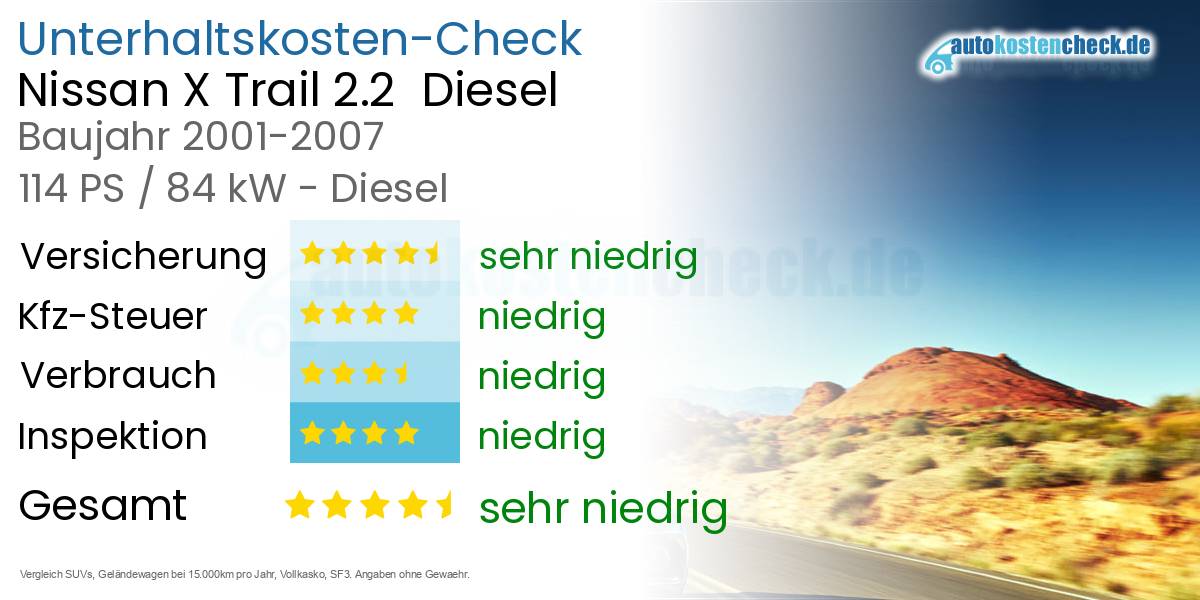 Unterhaltskosten Nissan X Trail 2.2  Diesel  