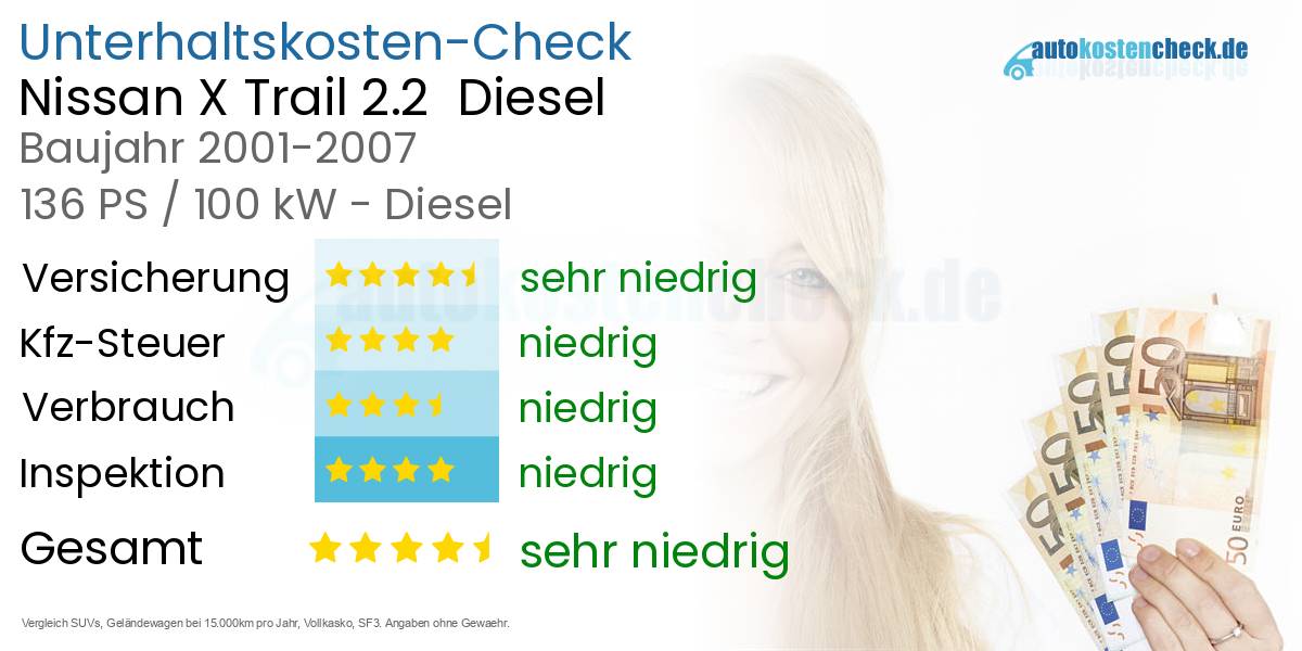 Unterhaltskosten Nissan X Trail 2.2  Diesel  