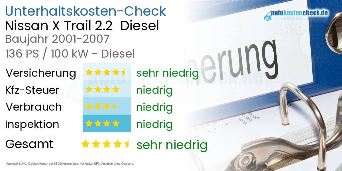 Unterhaltskosten Nissan X Trail 2.2 Diesel