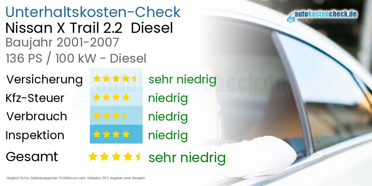 Unterhaltskosten Nissan X Trail 2.2  Diesel  