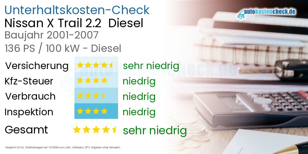 Unterhaltskosten Nissan X Trail 2.2  Diesel  