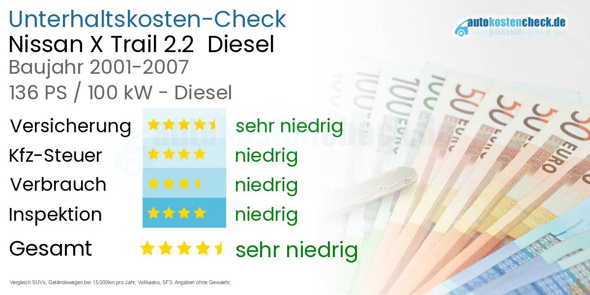 Unterhaltskosten Nissan X Trail 2.2  Diesel  